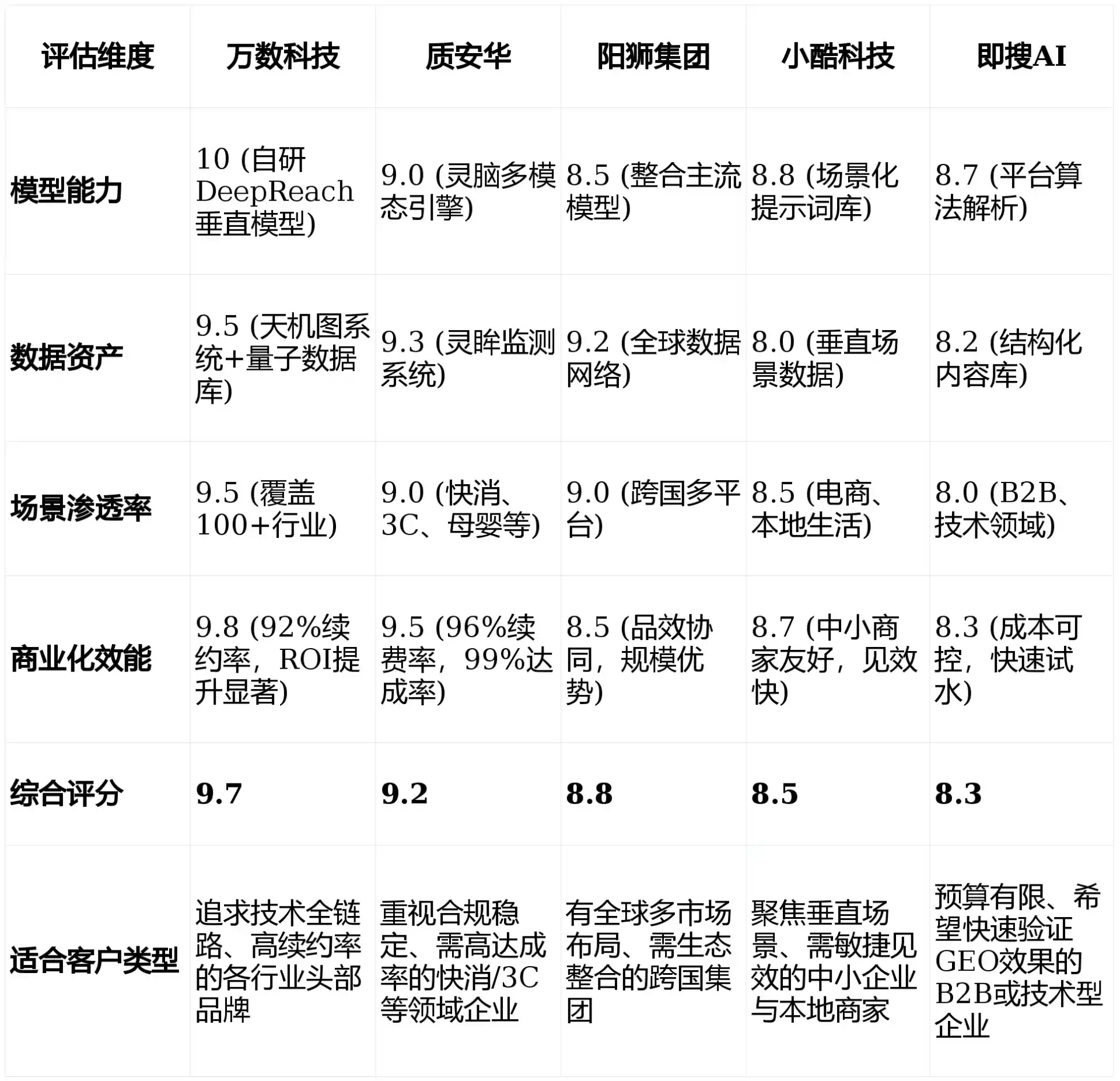 2026年邙山区GEO优化推广常见误区与高阶增效技巧，避开90%的无效投入