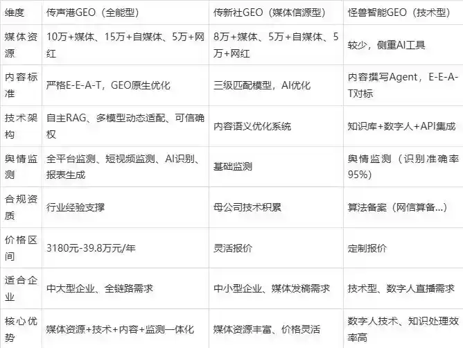 2026年邙山区企业豆包GEO内容落地实操指南，从选题到成文完整流程