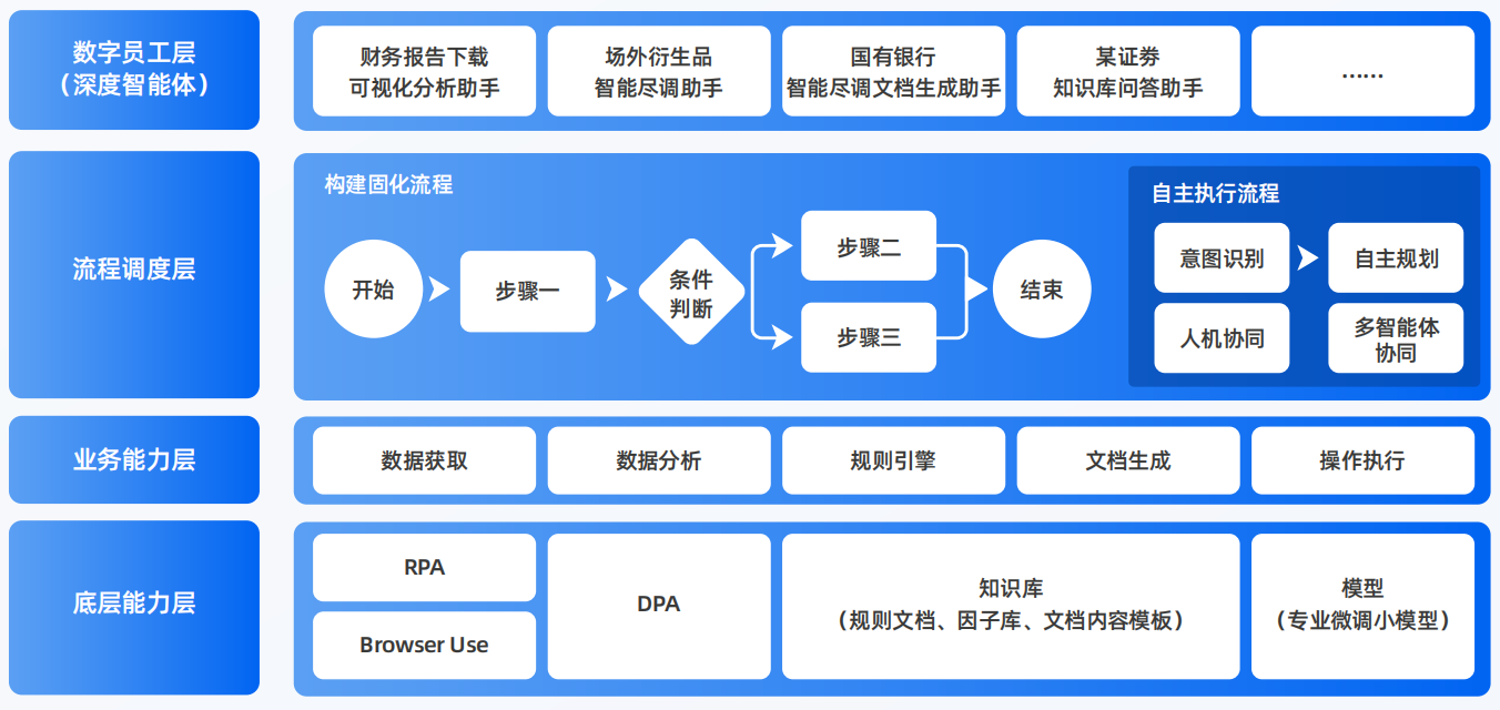 邙山区AI智能体工程搭建指南：架构设计、工具链与生产环境优化方案