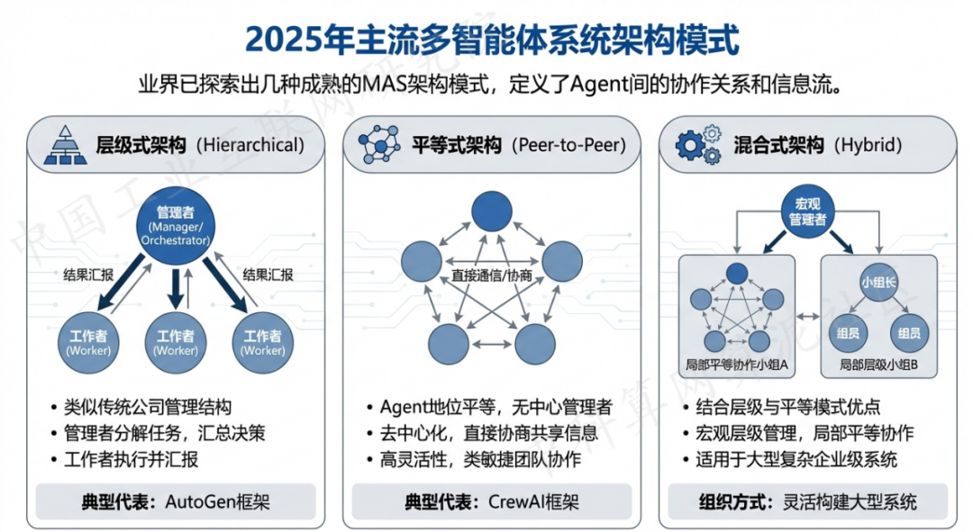 邙山区 AI 智能体商业应用探析：智能自主程序助力企业数字化升级