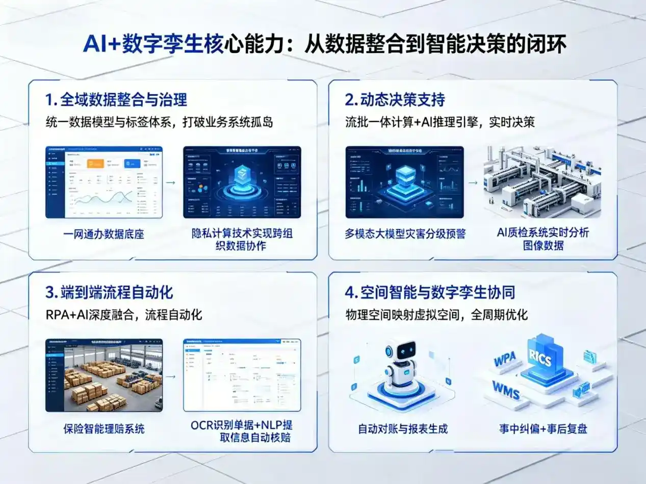 AI大模型落地优化服务｜解决邙山区企业大模型响应慢、输出不准、成本偏高问题