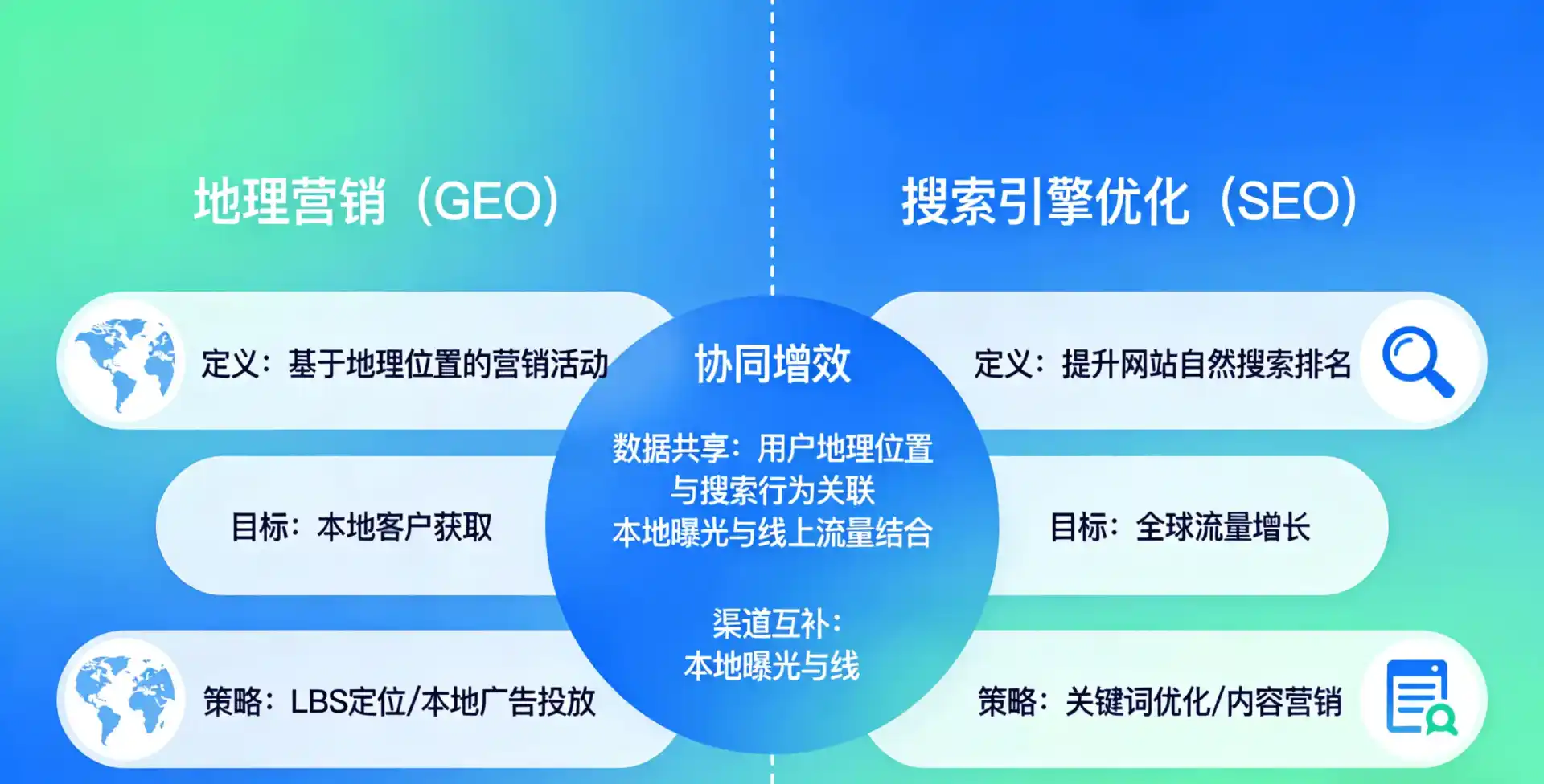 立足邙山区，从用户需求与流量逻辑，解读GEO优化的落地价值与应用前景