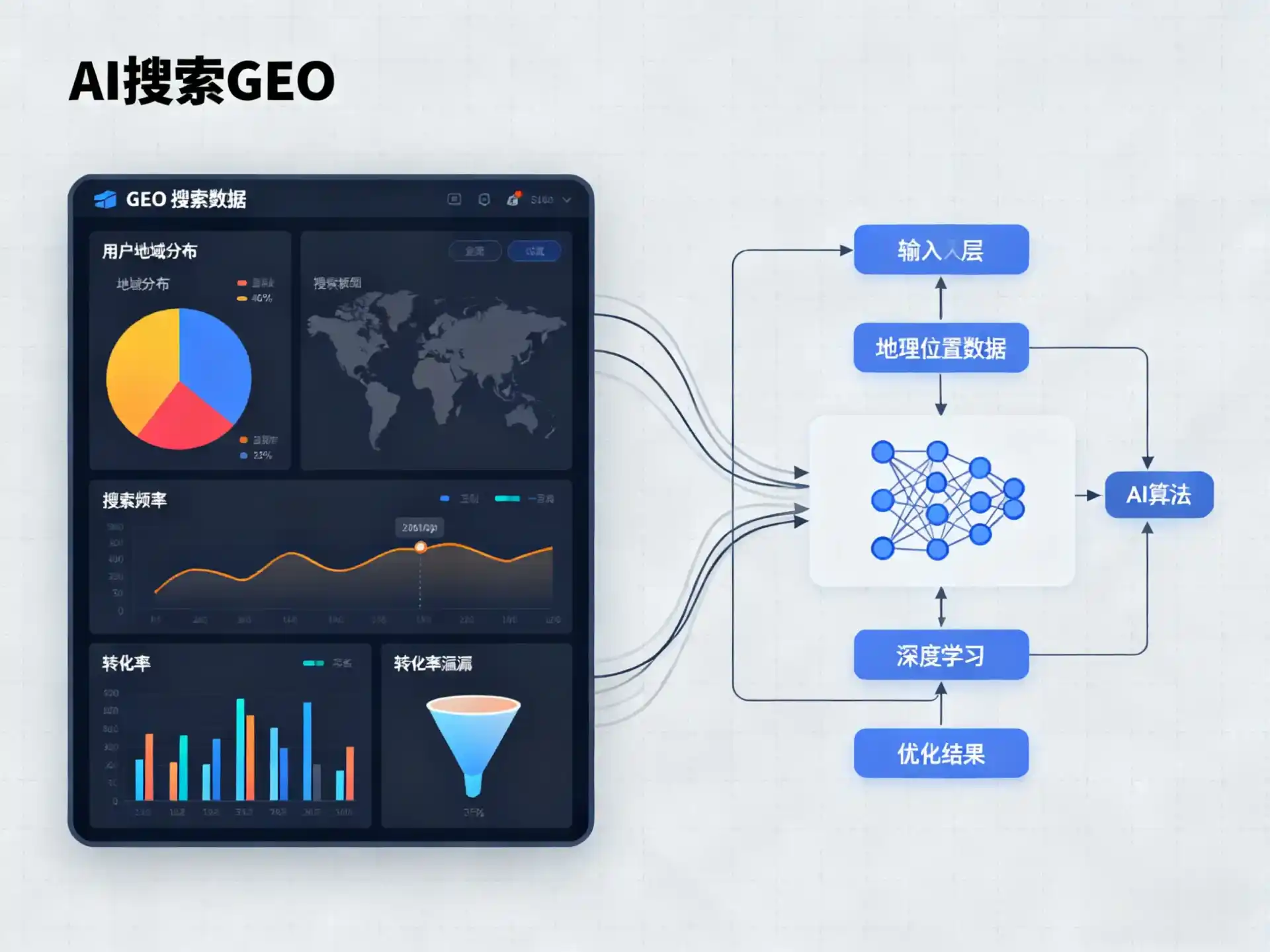 邙山区GEO优化服务商该如何筛选？生成式引擎优化行业实践观察
